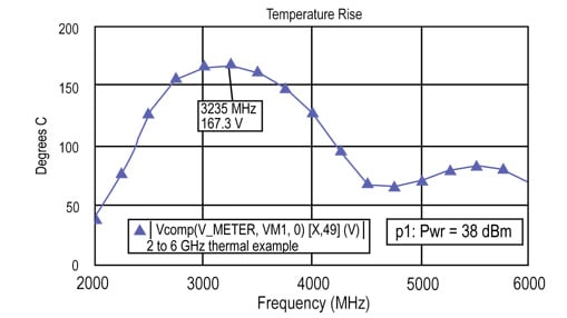Transistor temperature rise above Tease prior to optimization Transistor temperature rise